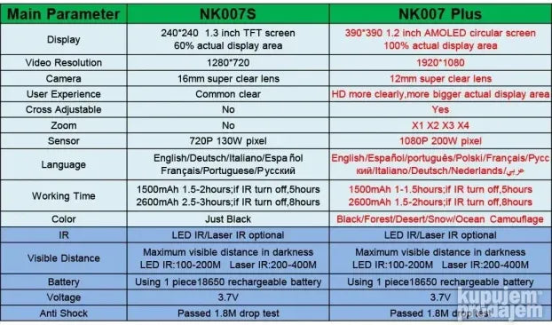 Megaorei noćna optika NK007 Plus